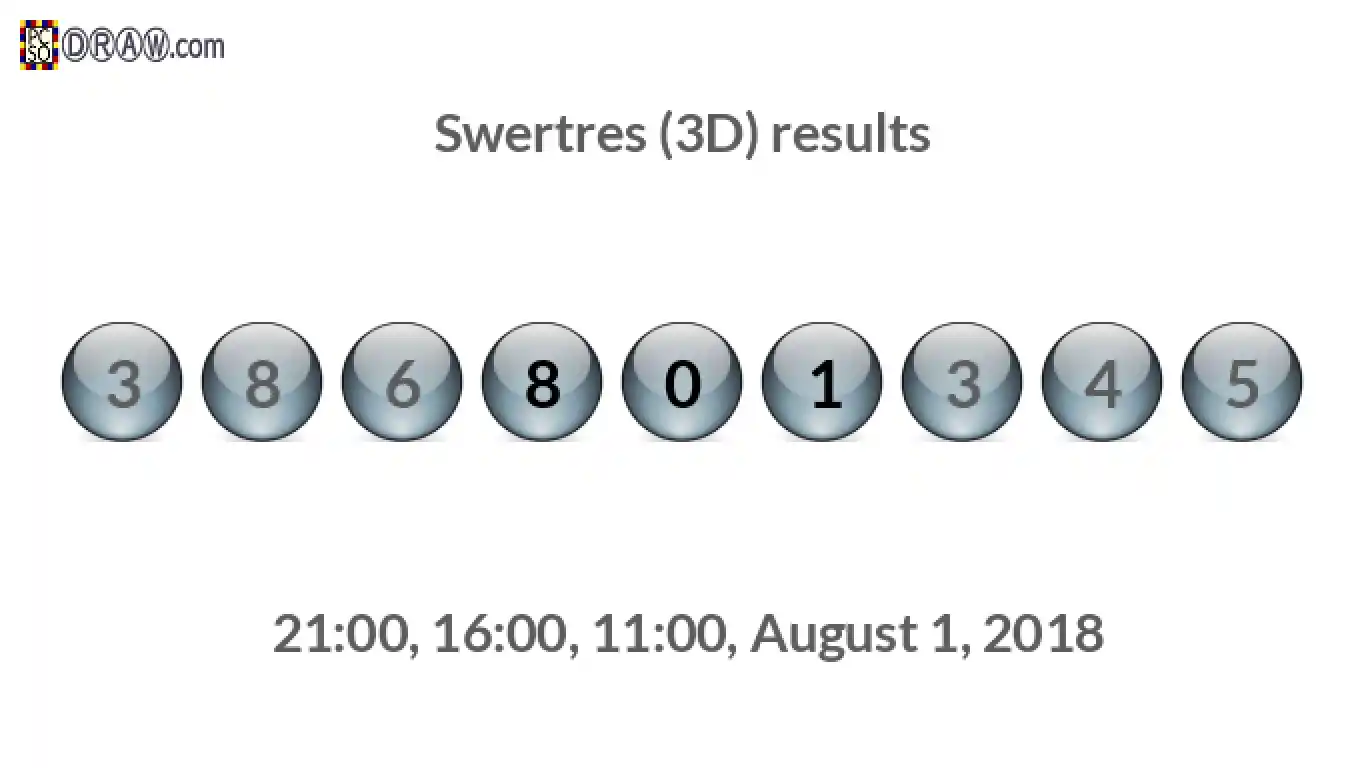 Rendered lottery balls representing 3D Lotto results on August 1, 2018
