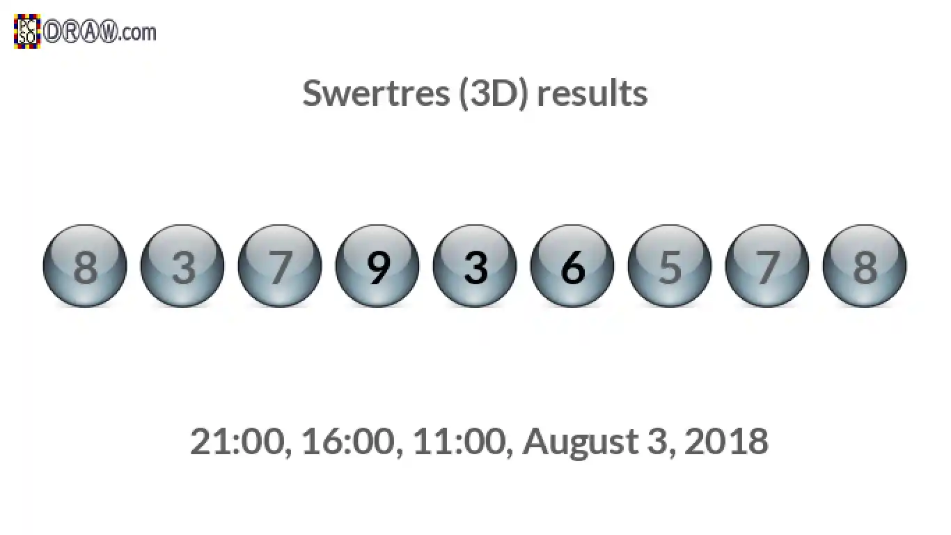 Rendered lottery balls representing 3D Lotto results on August 3, 2018