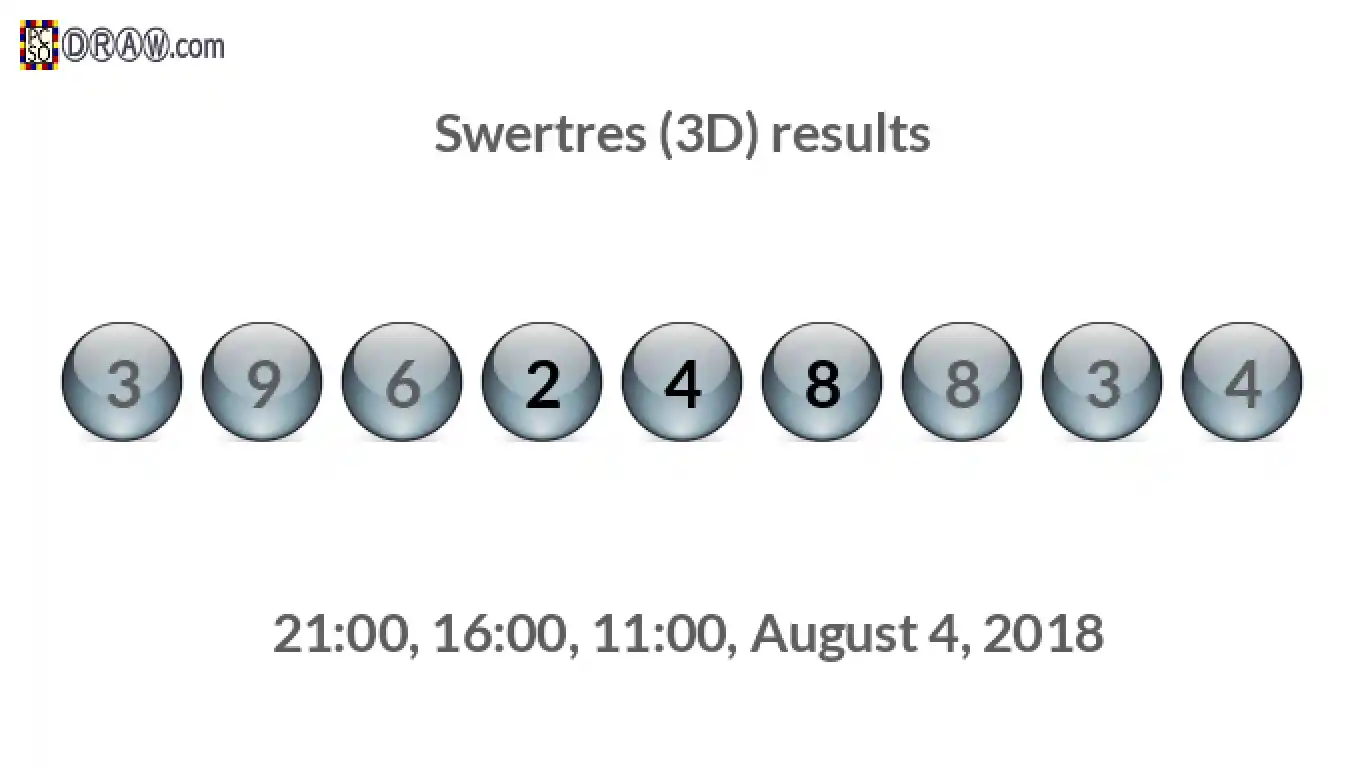 Rendered lottery balls representing 3D Lotto results on August 4, 2018