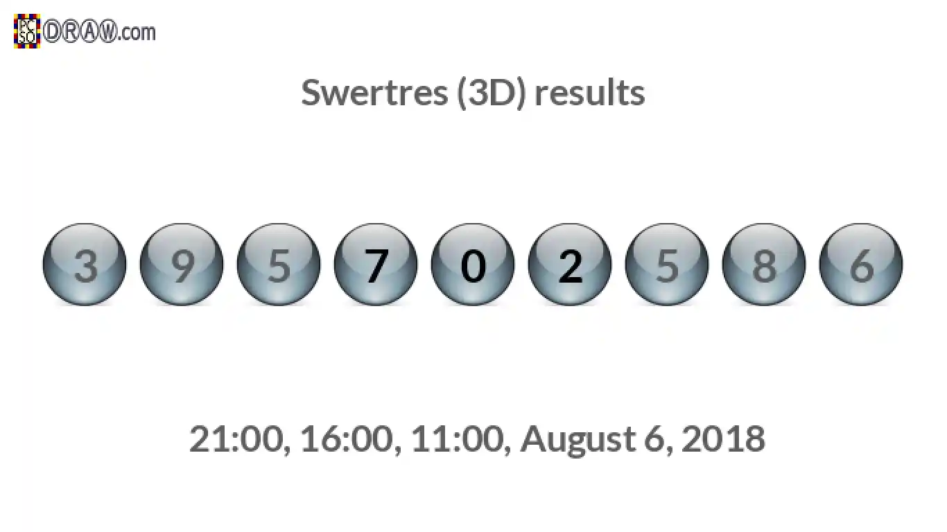 Rendered lottery balls representing 3D Lotto results on August 6, 2018