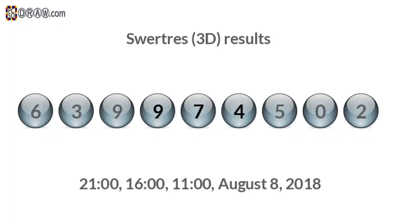 Rendered lottery balls representing 3D Lotto results on August 8, 2018