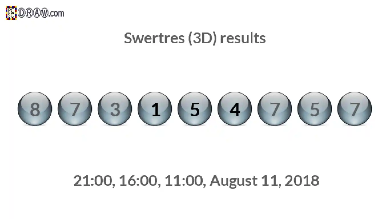 Rendered lottery balls representing 3D Lotto results on August 11, 2018