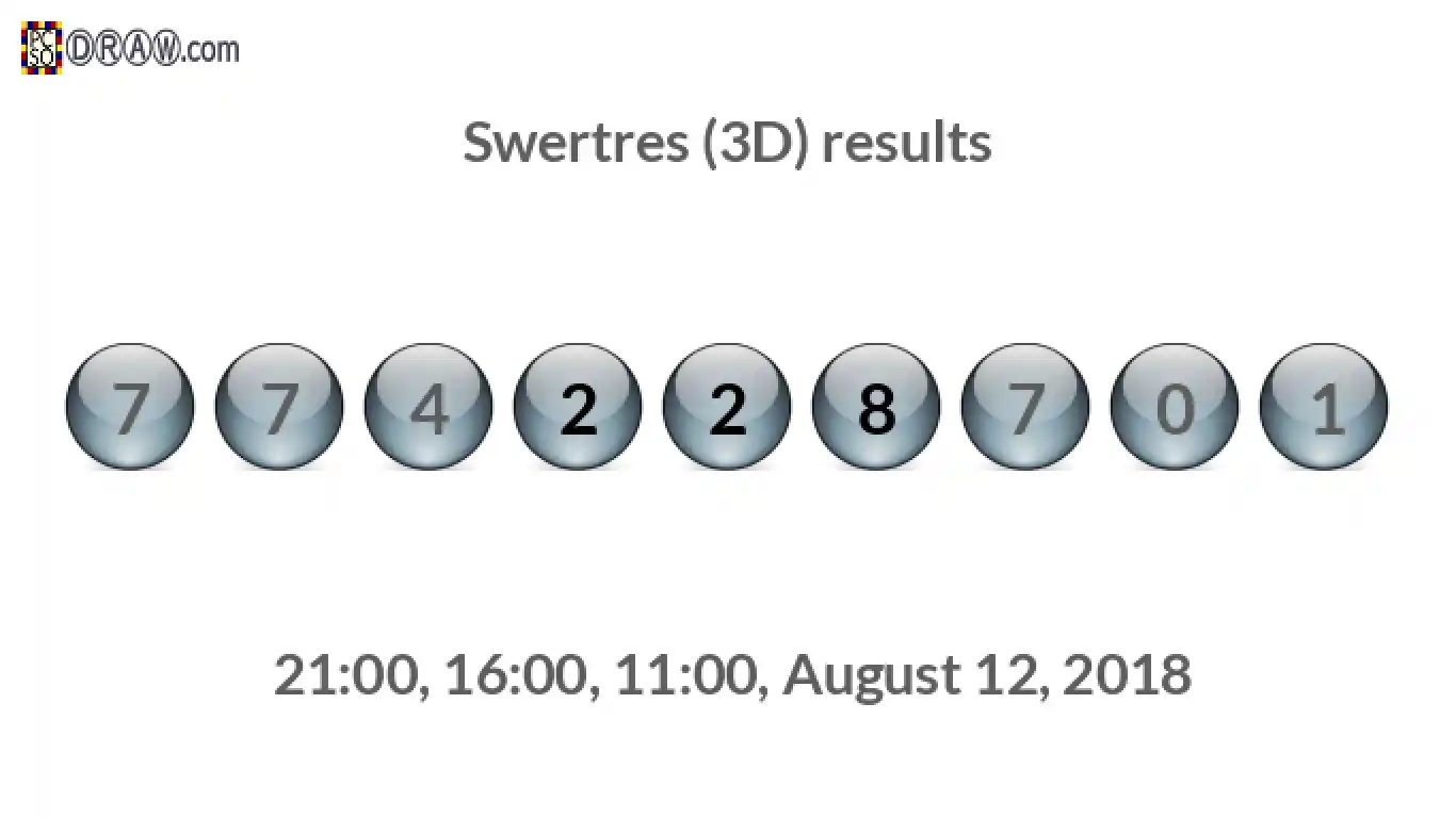 Rendered lottery balls representing 3D Lotto results on August 12, 2018