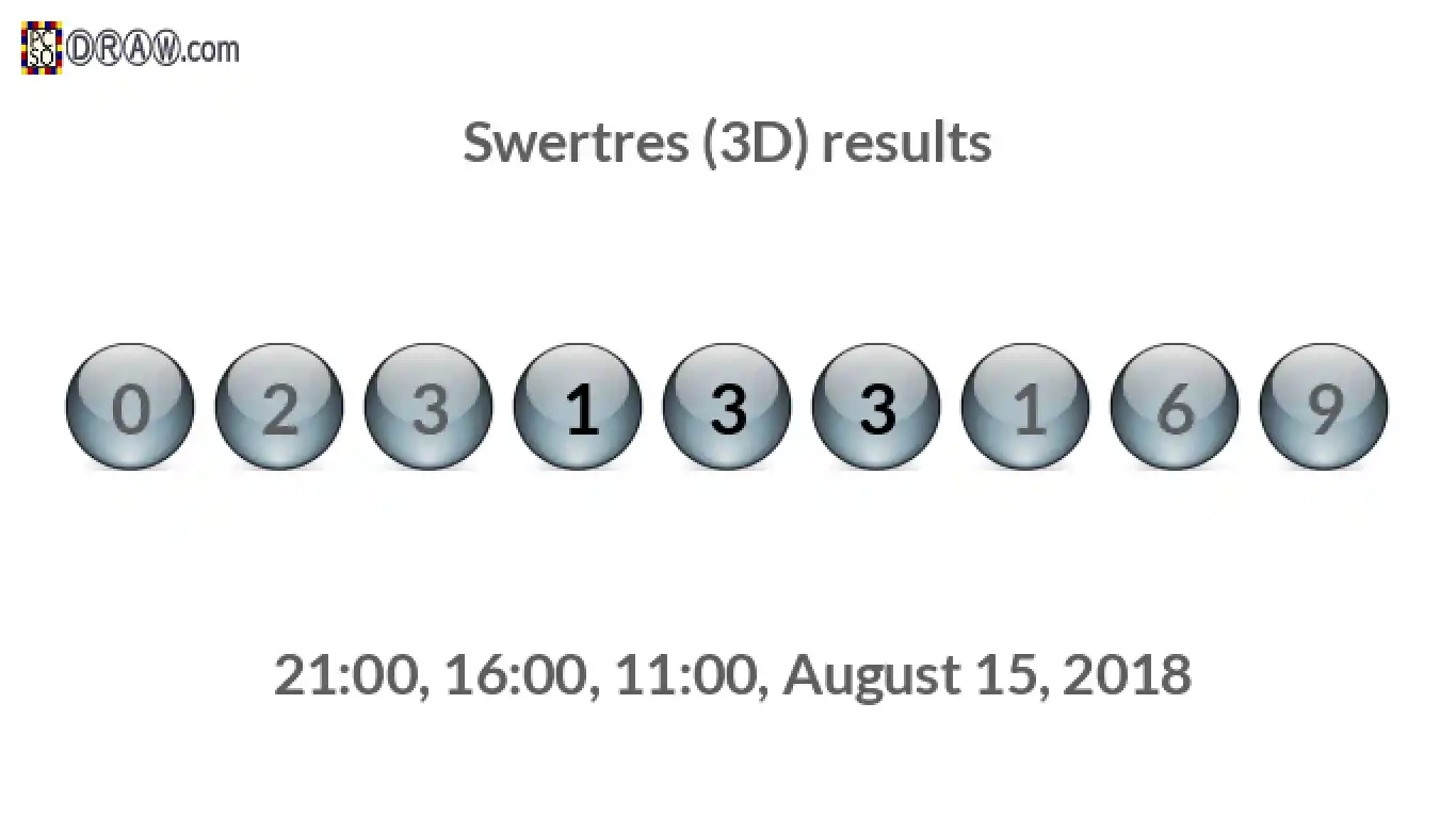 Rendered lottery balls representing 3D Lotto results on August 15, 2018