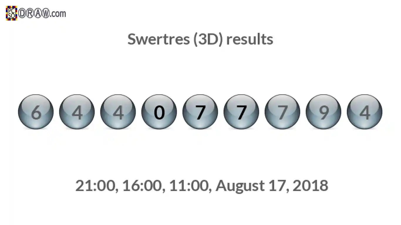 Rendered lottery balls representing 3D Lotto results on August 17, 2018