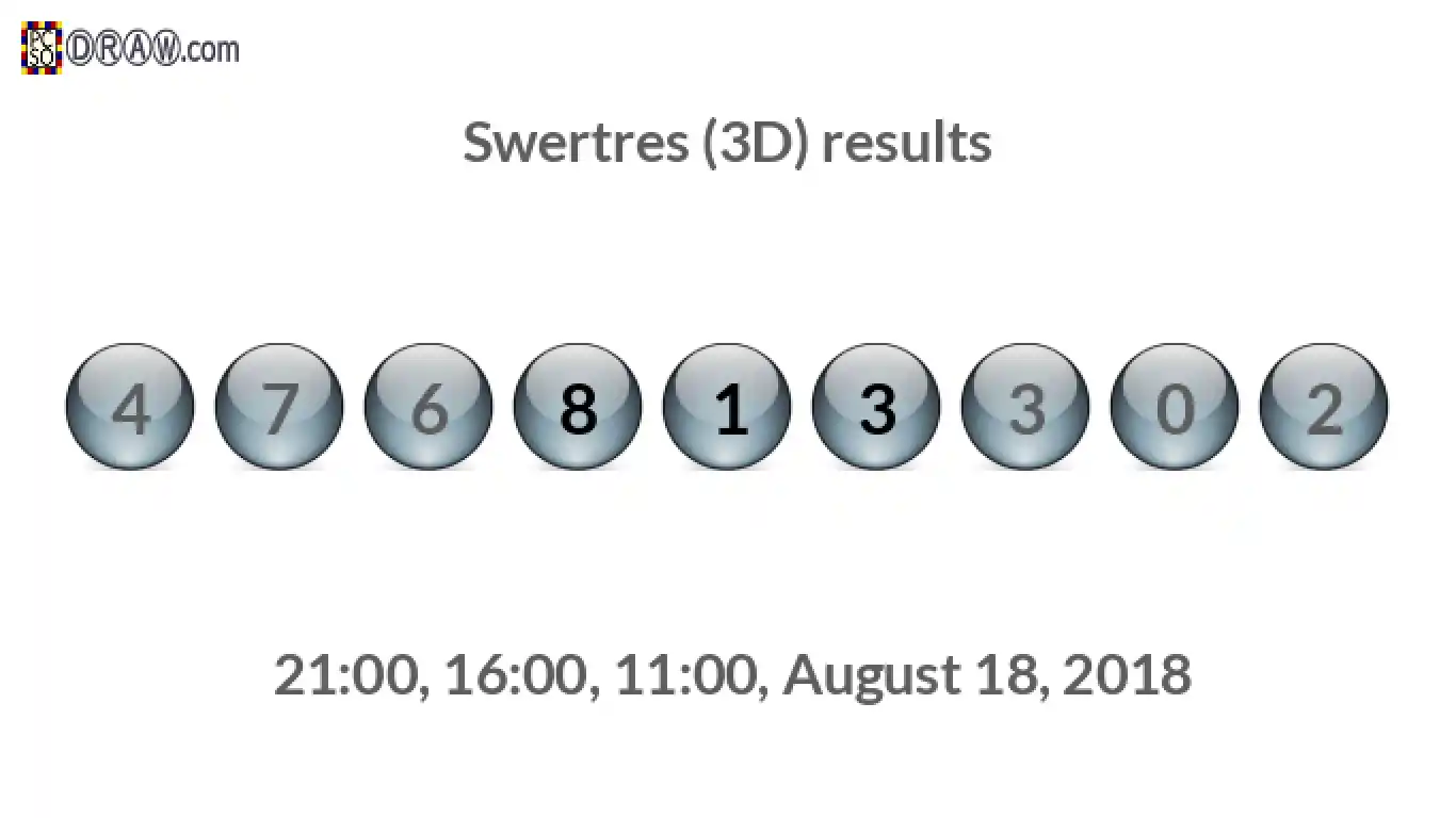 Rendered lottery balls representing 3D Lotto results on August 18, 2018