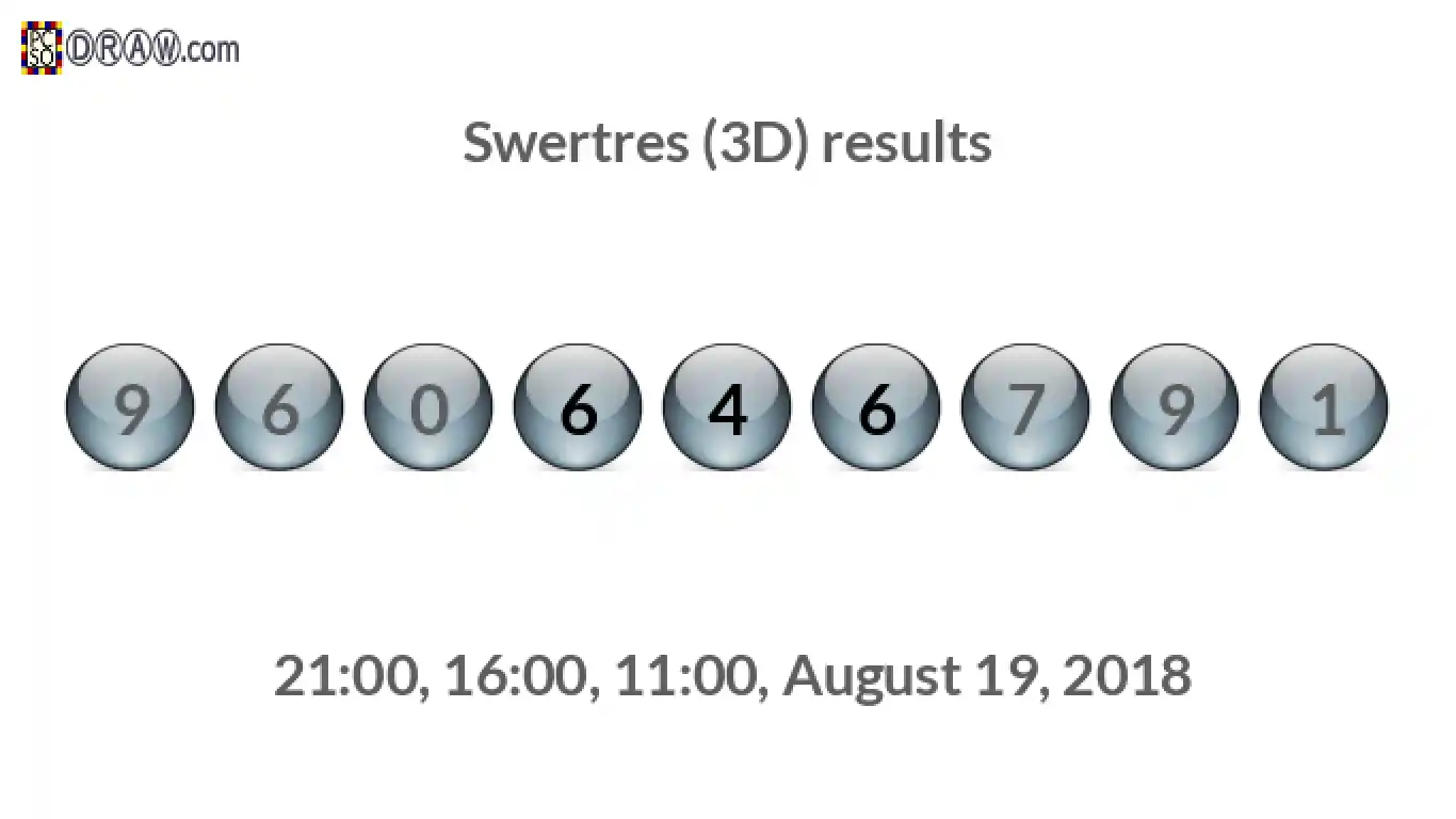 Rendered lottery balls representing 3D Lotto results on August 19, 2018