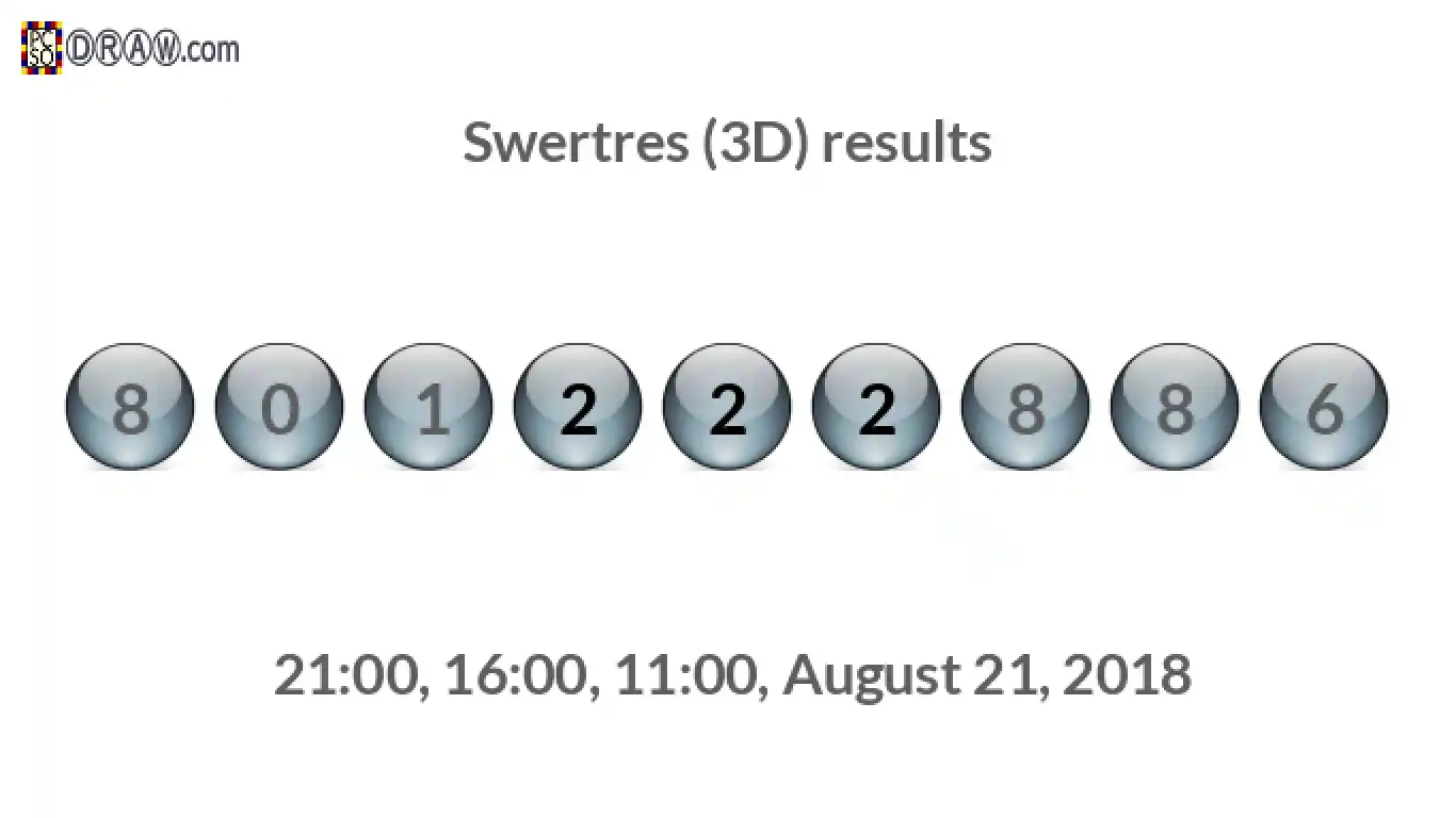 Rendered lottery balls representing 3D Lotto results on August 21, 2018