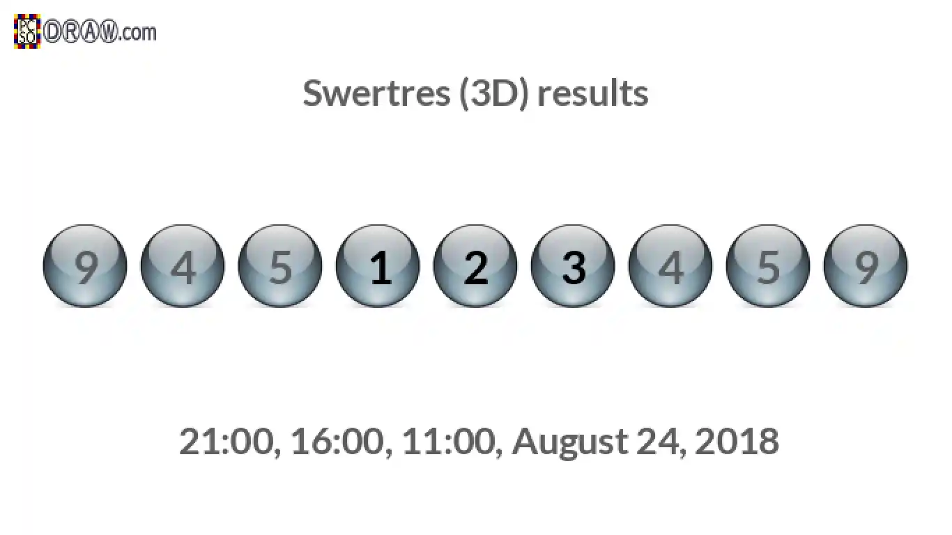Rendered lottery balls representing 3D Lotto results on August 24, 2018