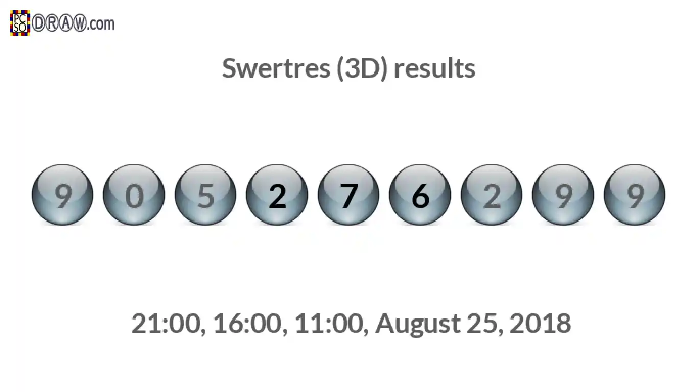 Rendered lottery balls representing 3D Lotto results on August 25, 2018