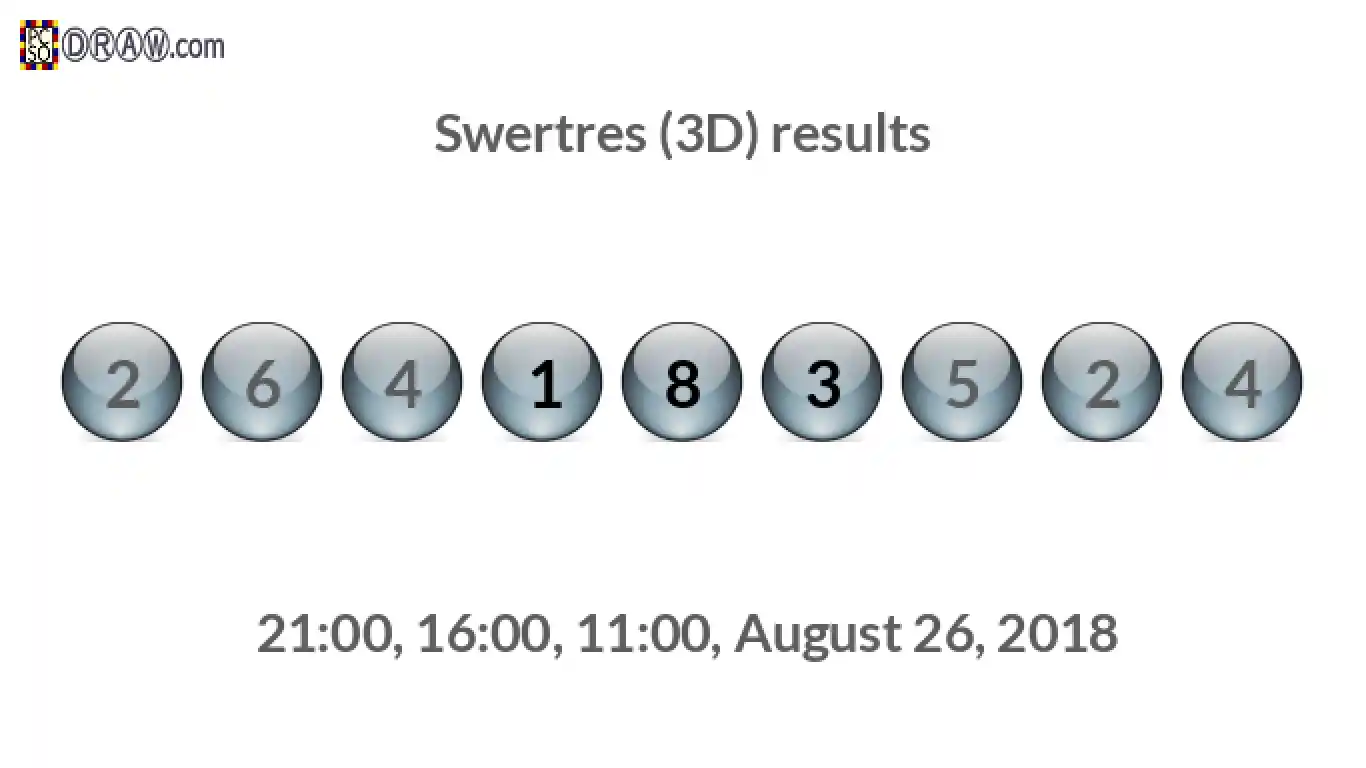 Rendered lottery balls representing 3D Lotto results on August 26, 2018