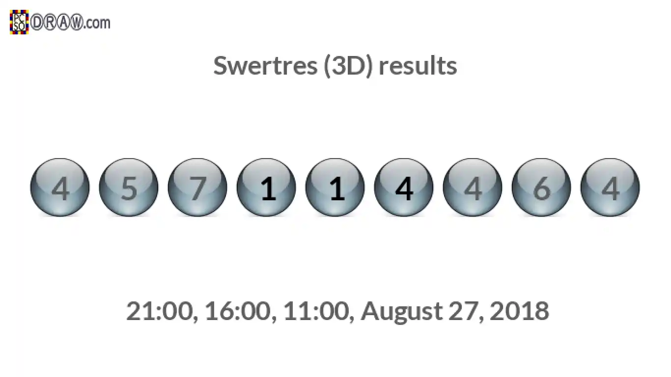 Rendered lottery balls representing 3D Lotto results on August 27, 2018