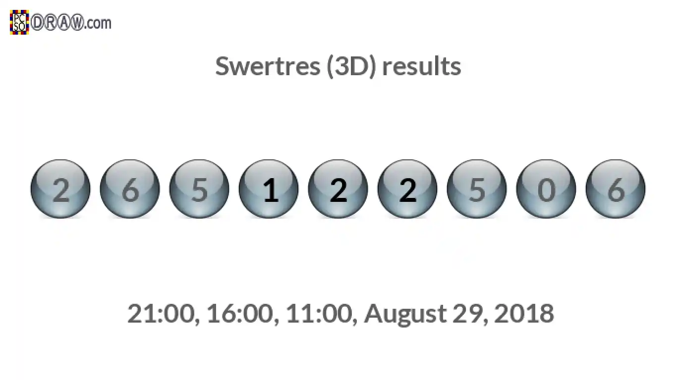 Rendered lottery balls representing 3D Lotto results on August 29, 2018