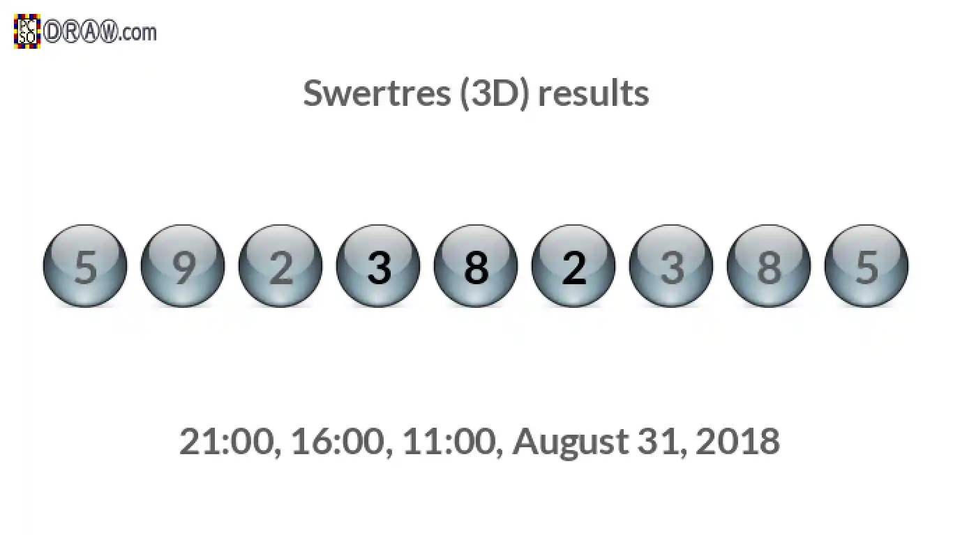 Rendered lottery balls representing 3D Lotto results on August 31, 2018