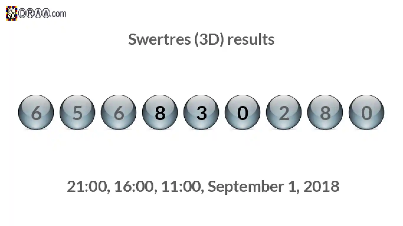Rendered lottery balls representing 3D Lotto results on September 1, 2018