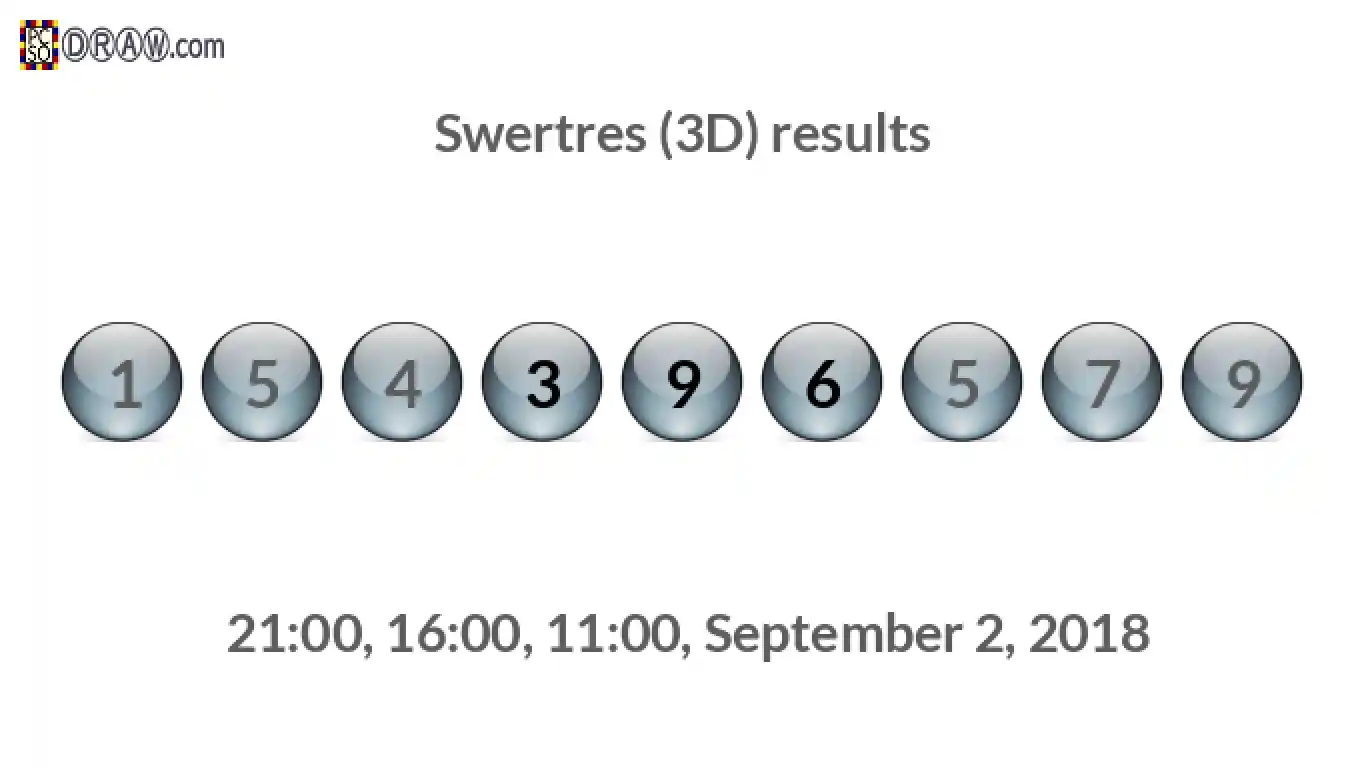 Rendered lottery balls representing 3D Lotto results on September 2, 2018