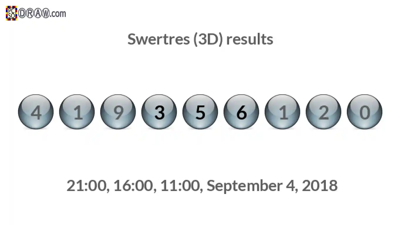 Rendered lottery balls representing 3D Lotto results on September 4, 2018