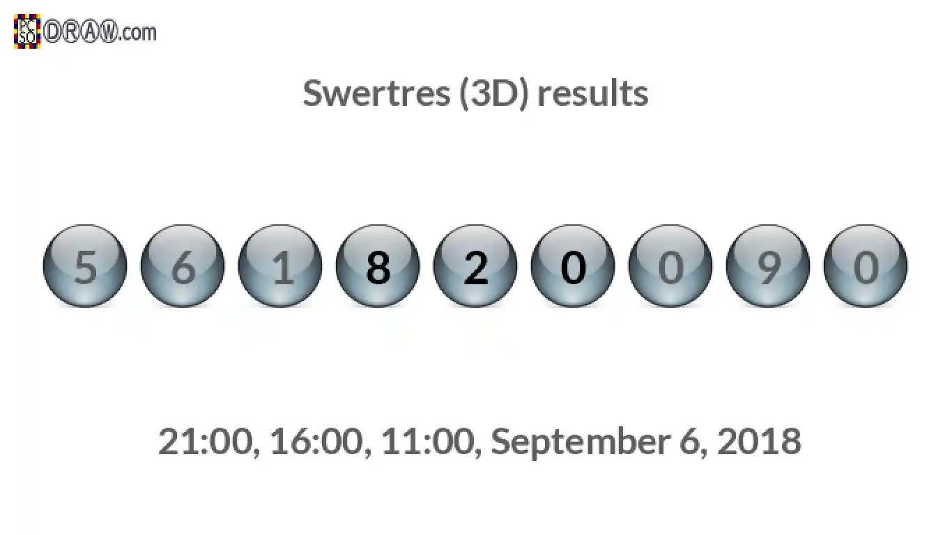 Rendered lottery balls representing 3D Lotto results on September 6, 2018