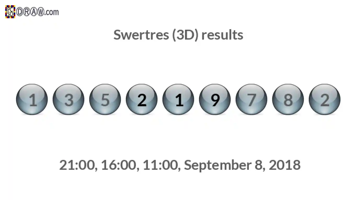 Rendered lottery balls representing 3D Lotto results on September 8, 2018