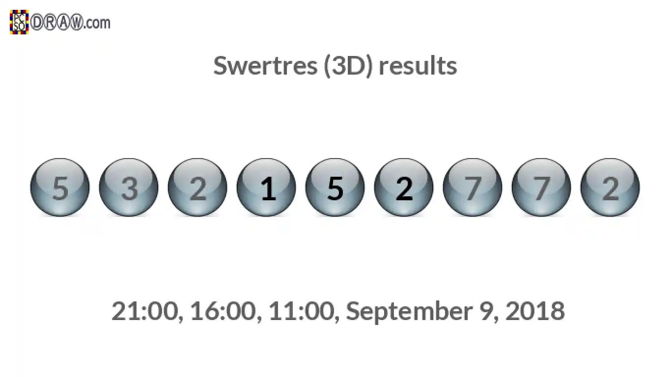 Rendered lottery balls representing 3D Lotto results on September 9, 2018