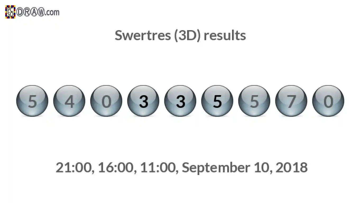 Rendered lottery balls representing 3D Lotto results on September 10, 2018
