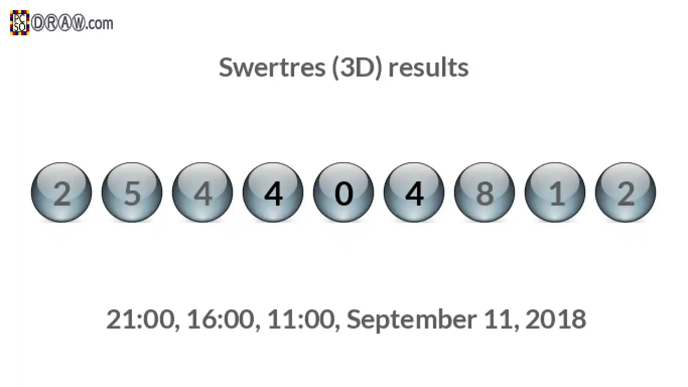 Rendered lottery balls representing 3D Lotto results on September 11, 2018