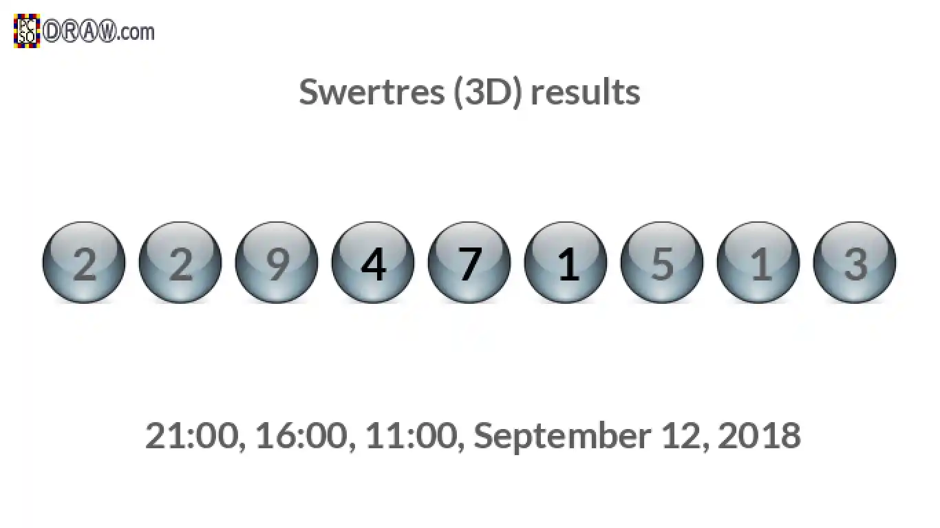 Rendered lottery balls representing 3D Lotto results on September 12, 2018