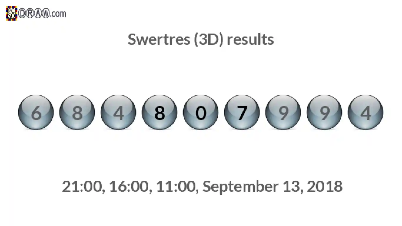 Rendered lottery balls representing 3D Lotto results on September 13, 2018