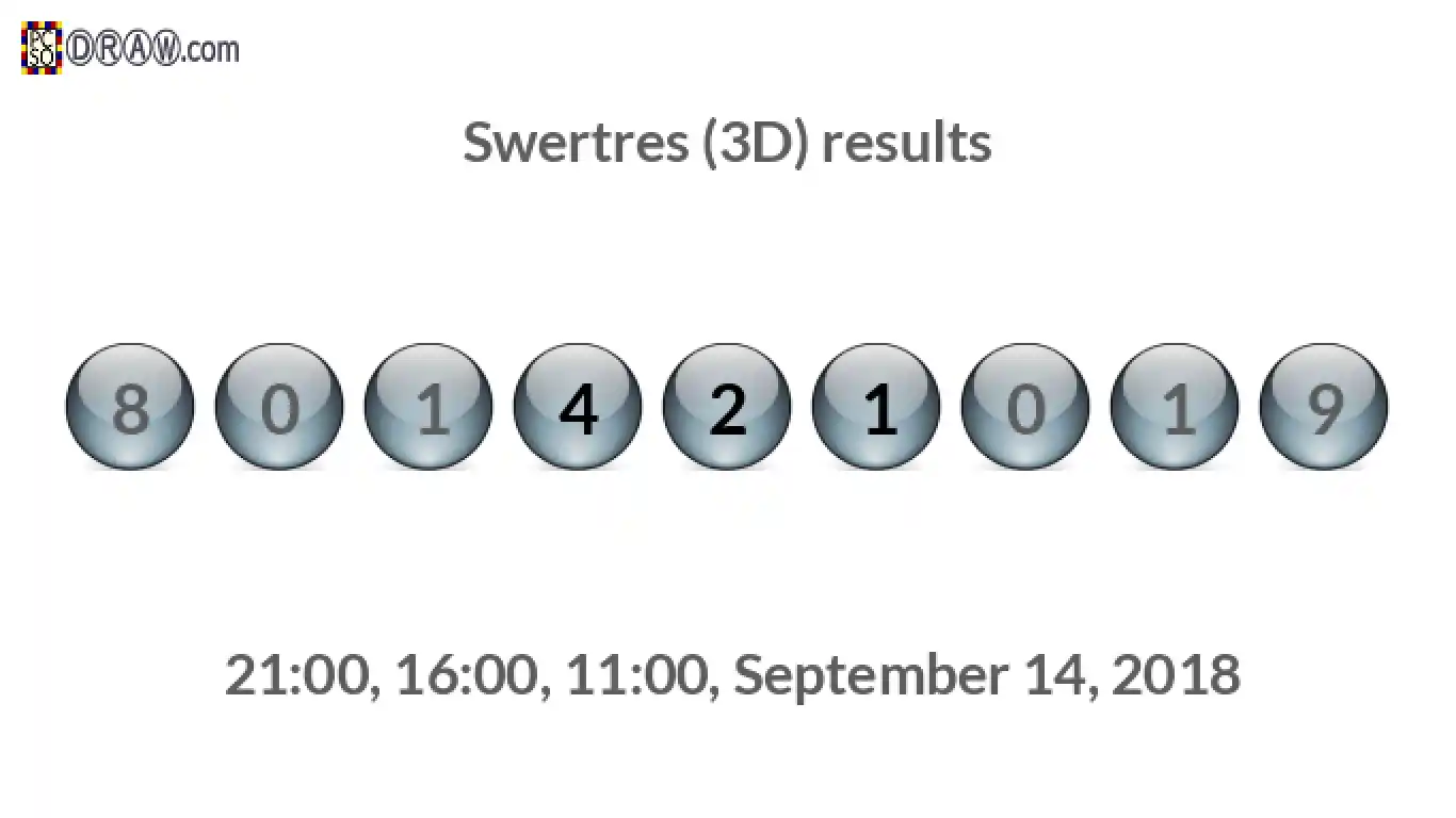 Rendered lottery balls representing 3D Lotto results on September 14, 2018