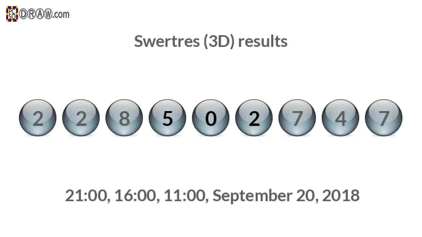 Rendered lottery balls representing 3D Lotto results on September 20, 2018