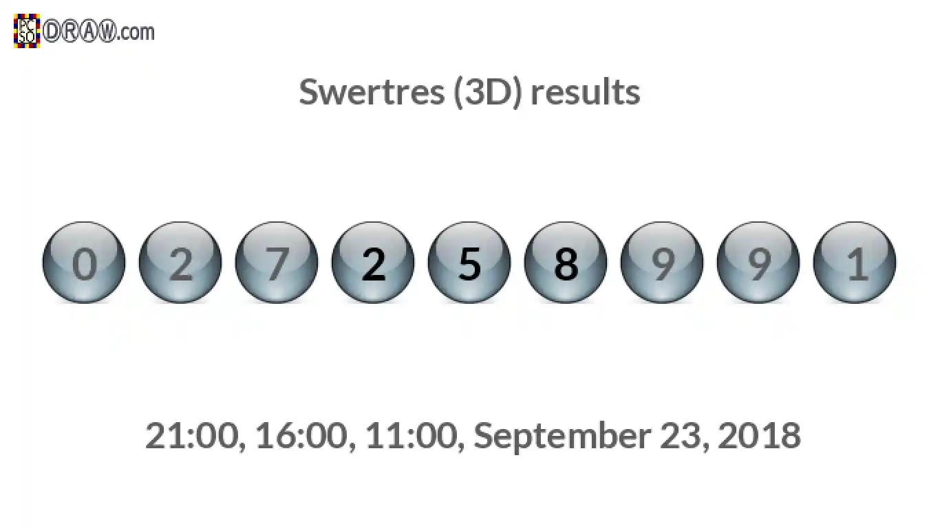 Rendered lottery balls representing 3D Lotto results on September 23, 2018