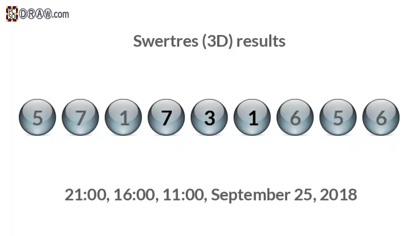Rendered lottery balls representing 3D Lotto results on September 25, 2018