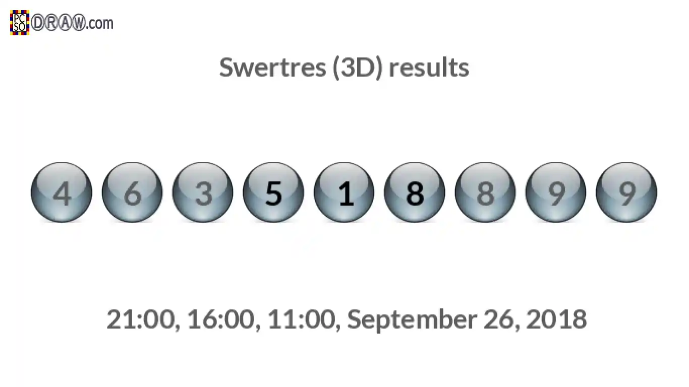 Rendered lottery balls representing 3D Lotto results on September 26, 2018