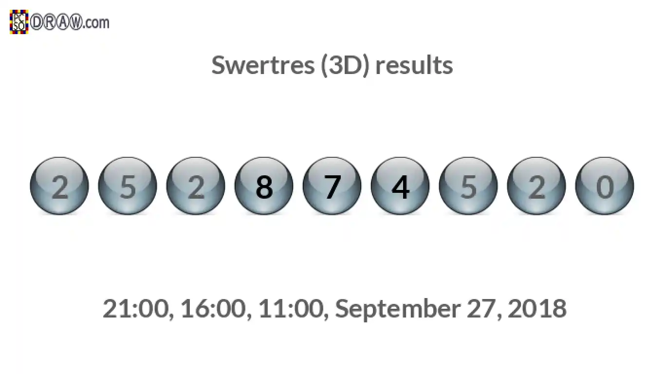 Rendered lottery balls representing 3D Lotto results on September 27, 2018