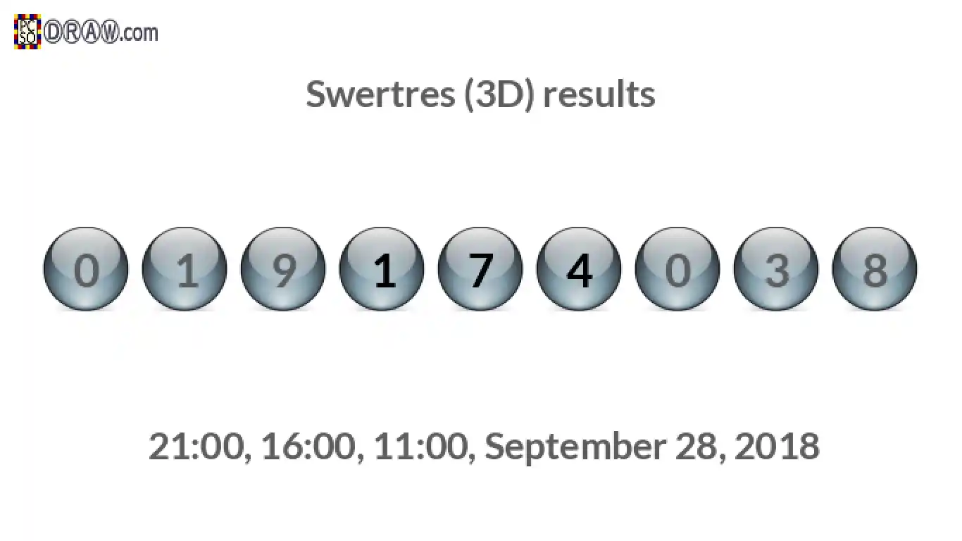 Rendered lottery balls representing 3D Lotto results on September 28, 2018