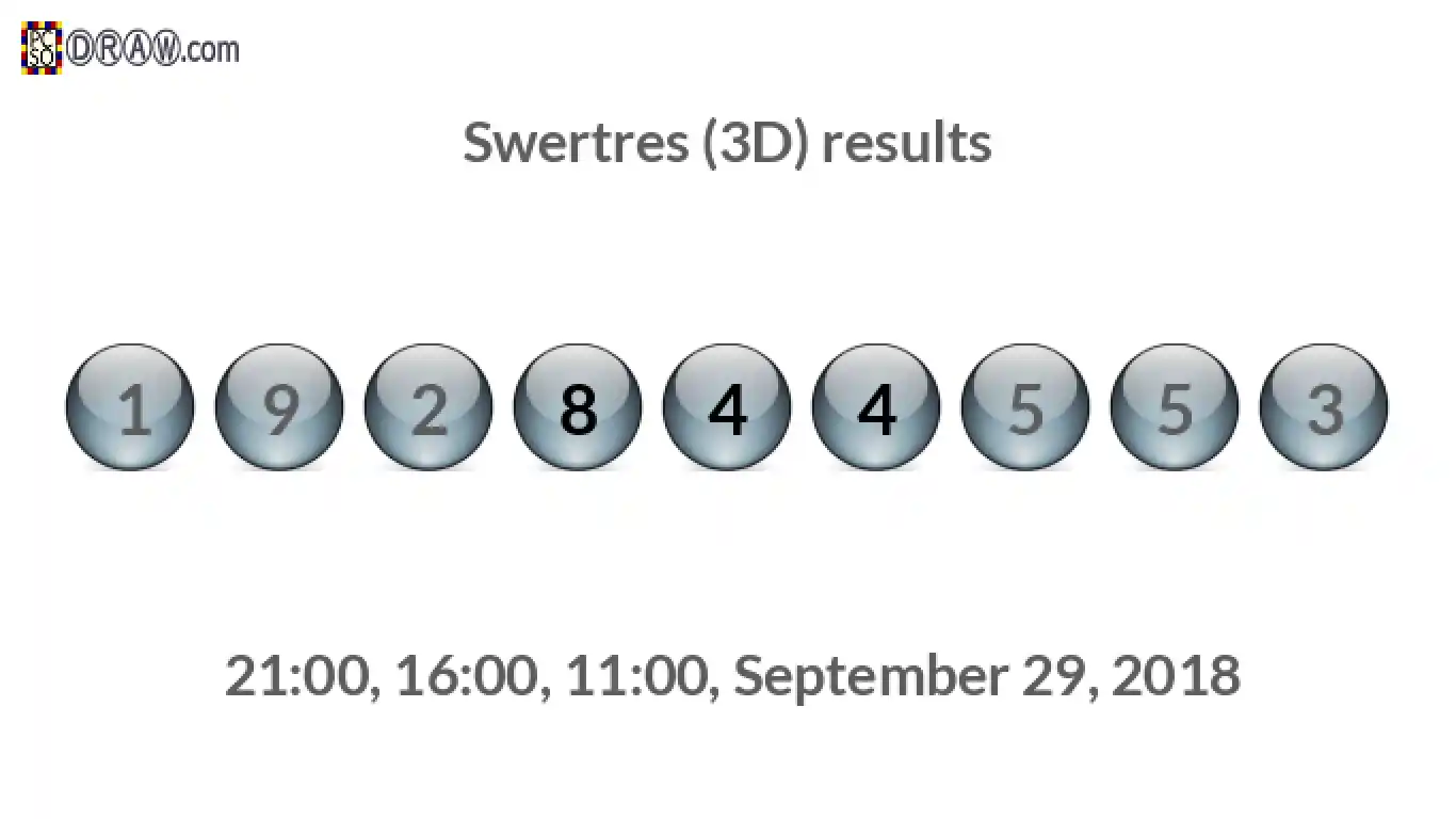 Rendered lottery balls representing 3D Lotto results on September 29, 2018