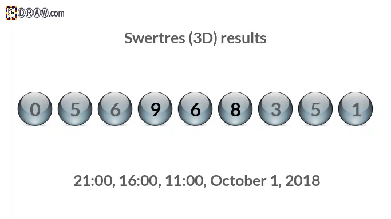 Rendered lottery balls representing 3D Lotto results on October 1, 2018