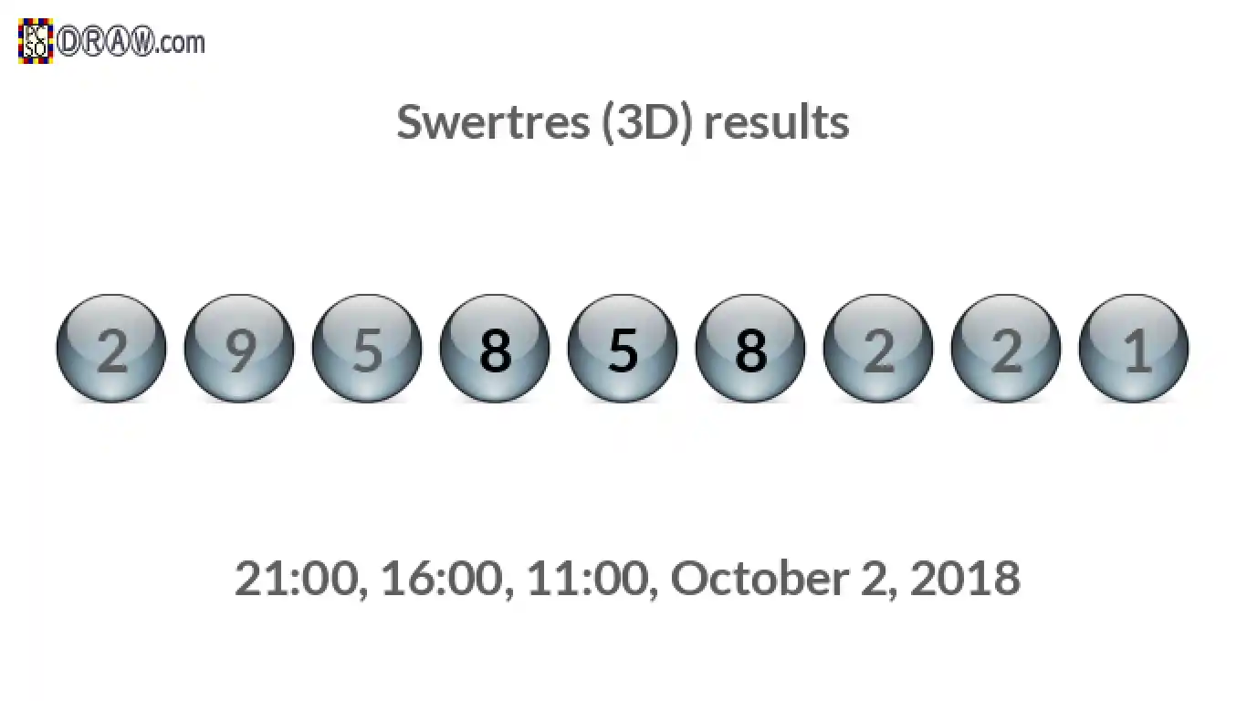 Rendered lottery balls representing 3D Lotto results on October 2, 2018