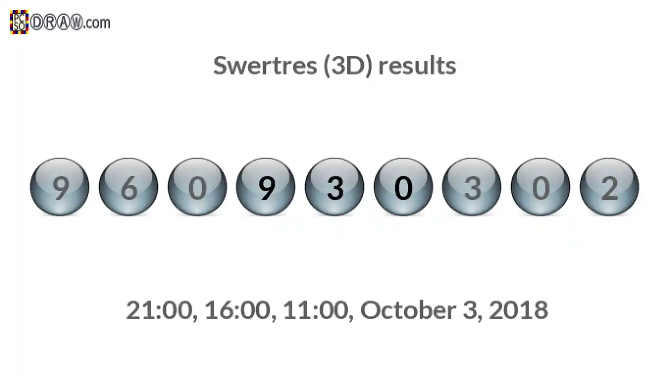 Rendered lottery balls representing 3D Lotto results on October 3, 2018