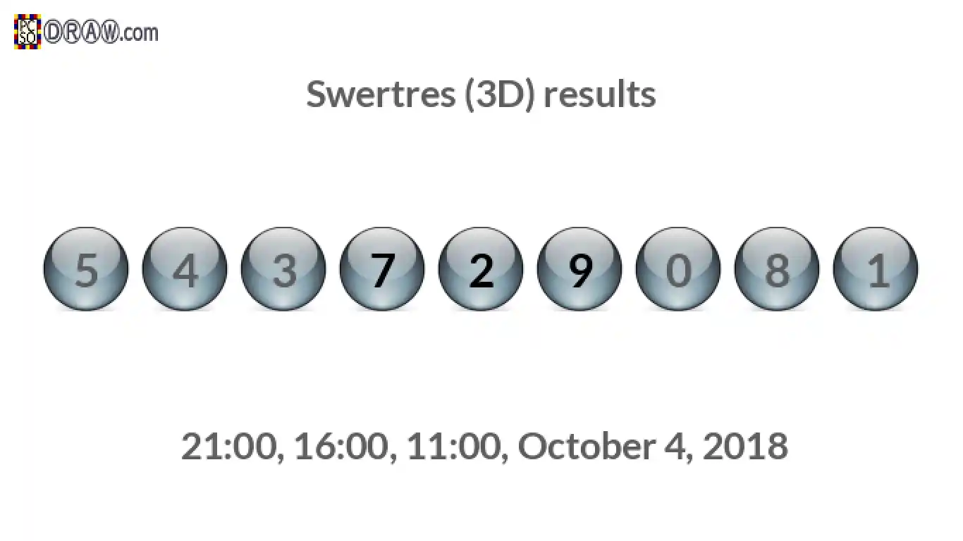 Rendered lottery balls representing 3D Lotto results on October 4, 2018