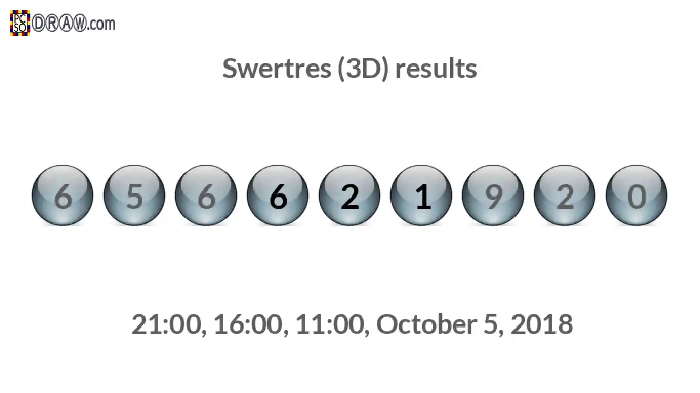 Rendered lottery balls representing 3D Lotto results on October 5, 2018