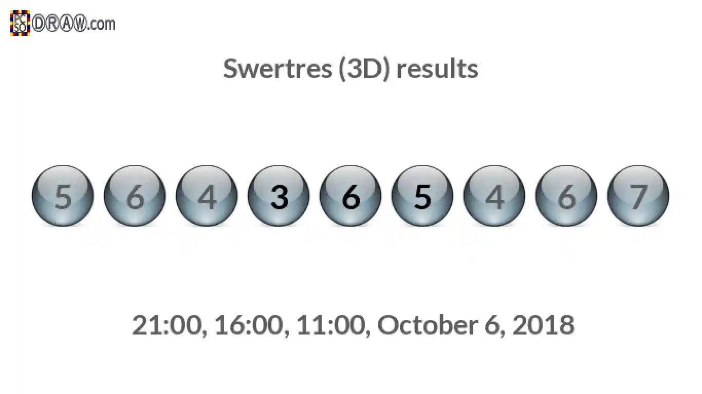 Rendered lottery balls representing 3D Lotto results on October 6, 2018