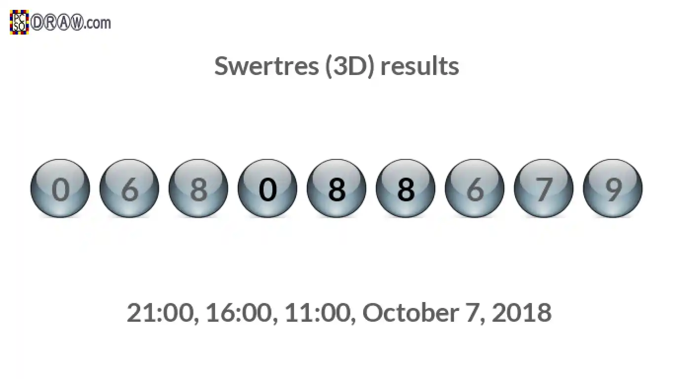 Rendered lottery balls representing 3D Lotto results on October 7, 2018