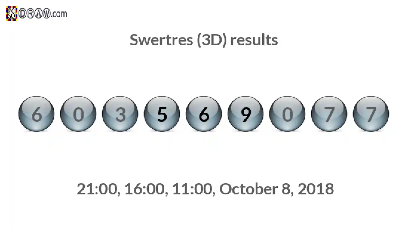 Rendered lottery balls representing 3D Lotto results on October 8, 2018