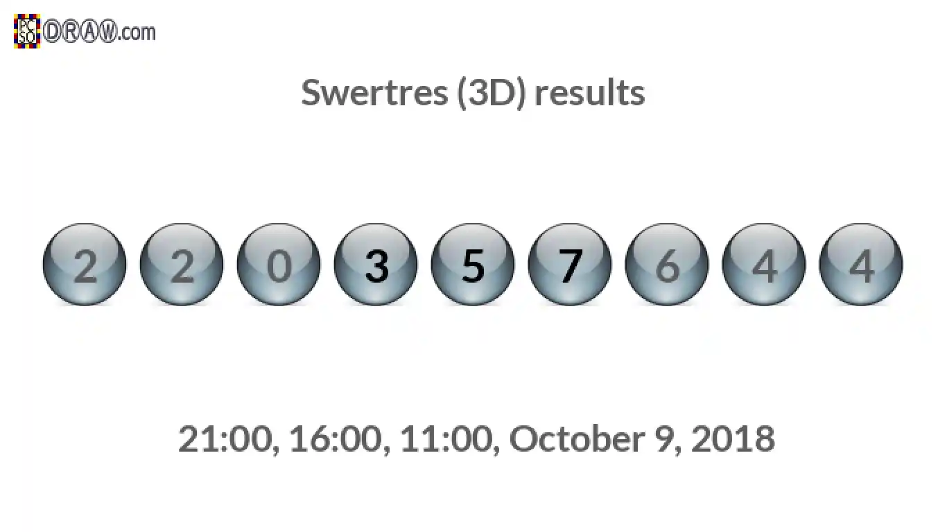 Rendered lottery balls representing 3D Lotto results on October 9, 2018
