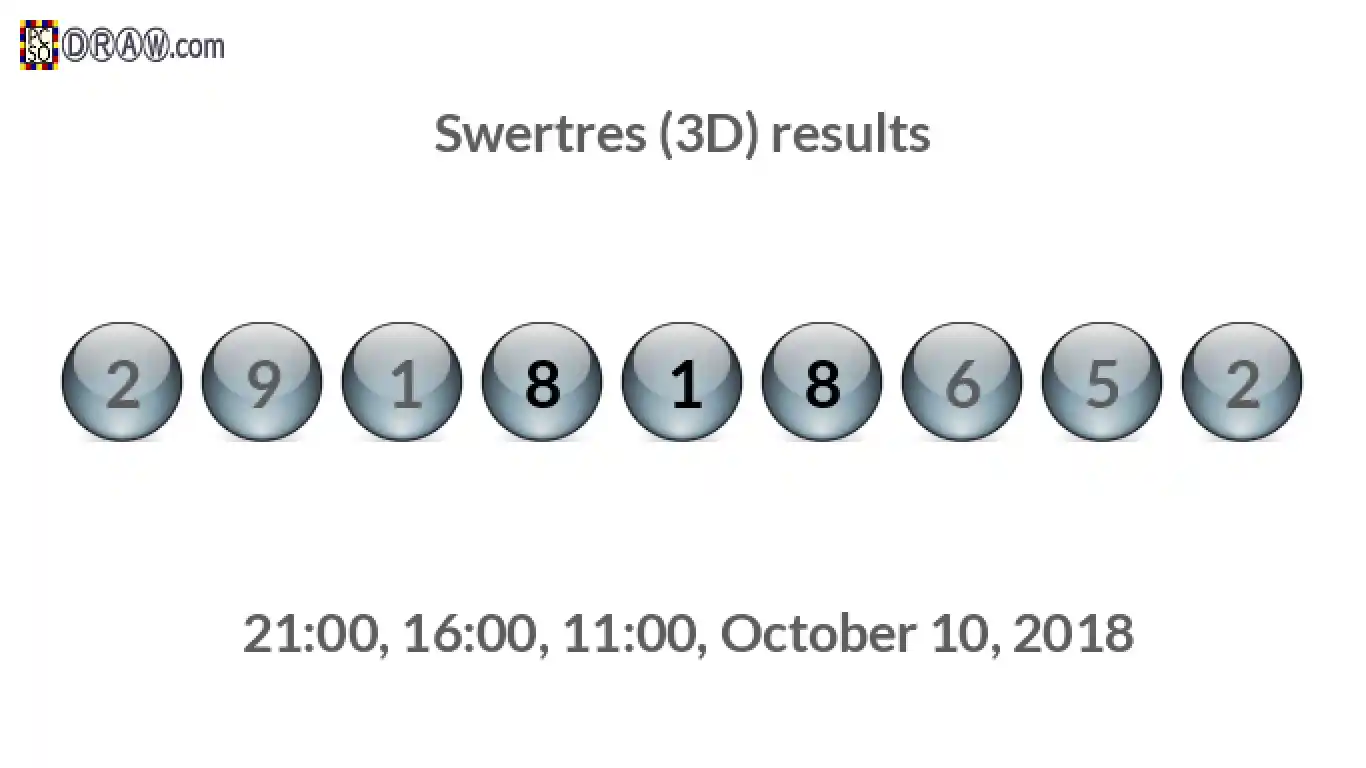Rendered lottery balls representing 3D Lotto results on October 10, 2018