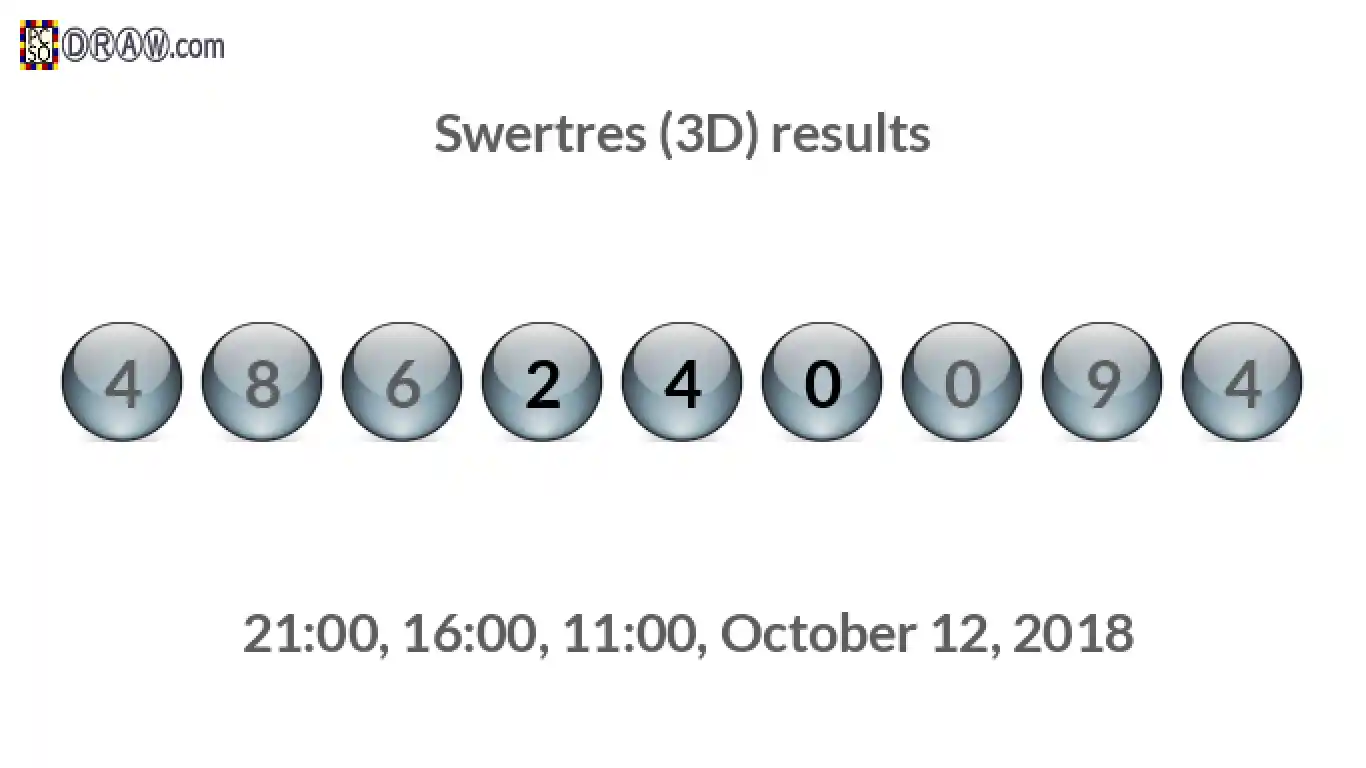 Rendered lottery balls representing 3D Lotto results on October 12, 2018