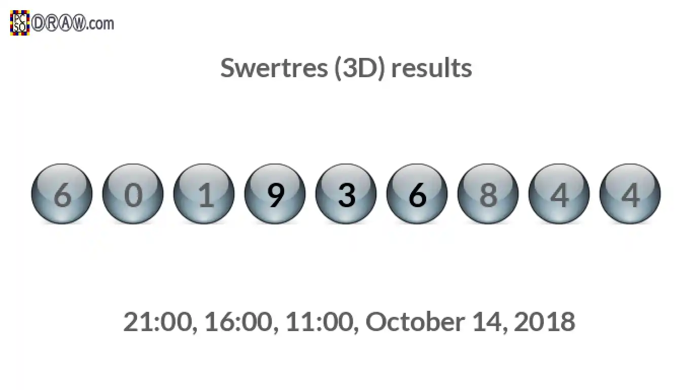Rendered lottery balls representing 3D Lotto results on October 14, 2018