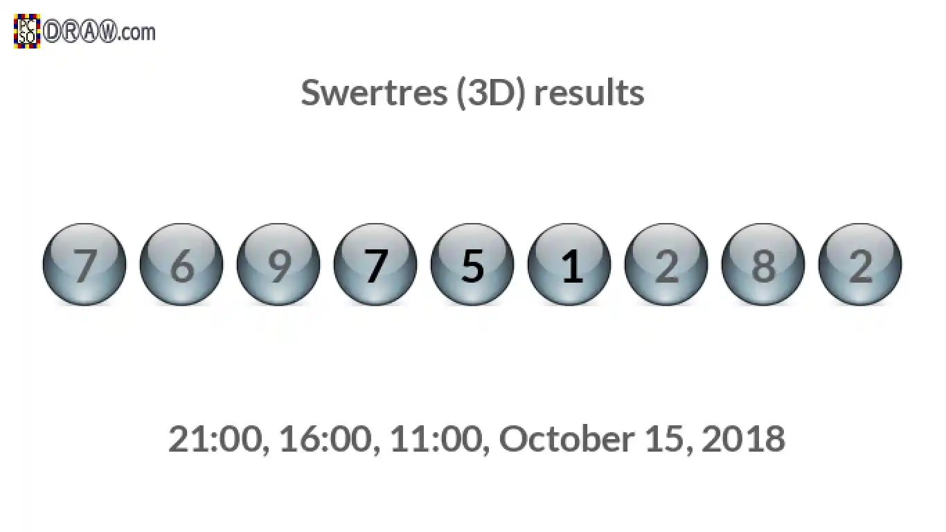Rendered lottery balls representing 3D Lotto results on October 15, 2018