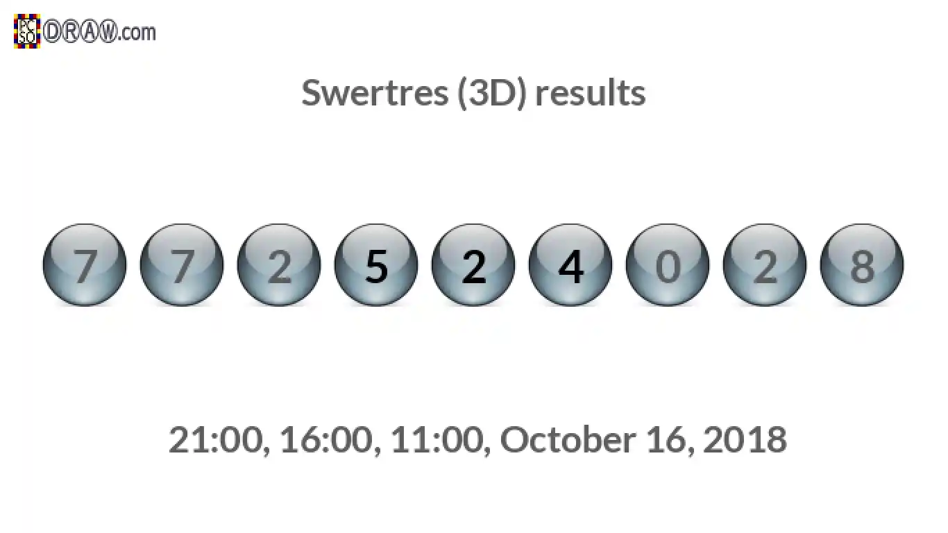 Rendered lottery balls representing 3D Lotto results on October 16, 2018
